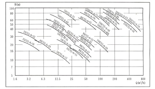 CYZ-A������ʽ�ͱ�