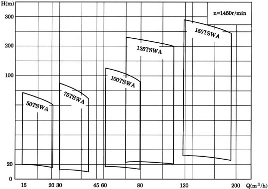 �༉(j��)�x�ı���TSWA���Pʽ�༉(j��)�x�ıã��༉(j��)�x�ı���TSWA��